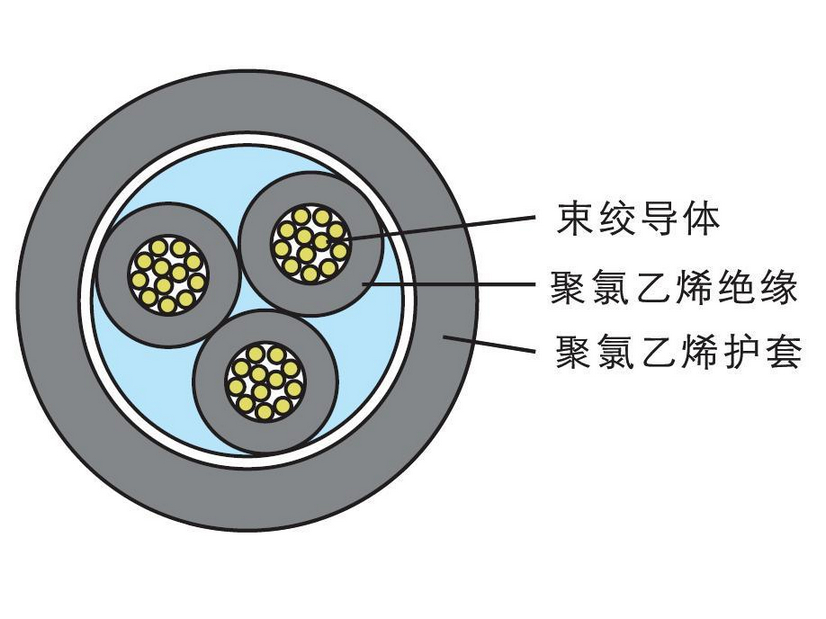 AVVR型安装用软电线