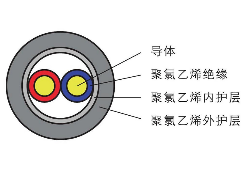 B系列布线用电缆