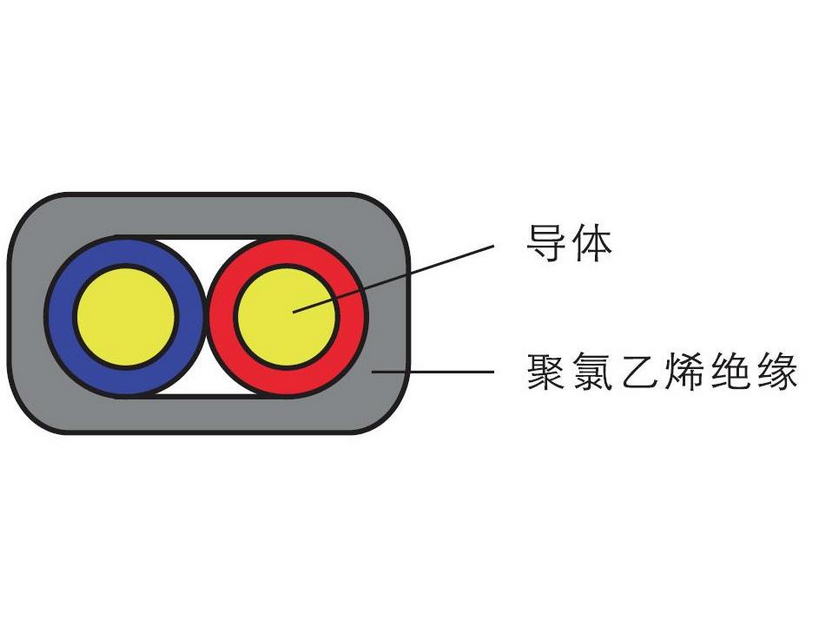 B系列布线用电缆