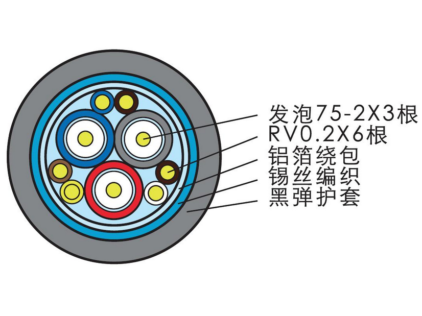 分立视频信号数据电缆